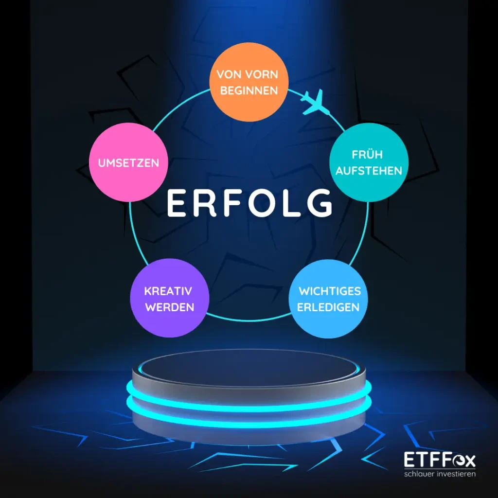 ETFFox-Erfolg-grafik